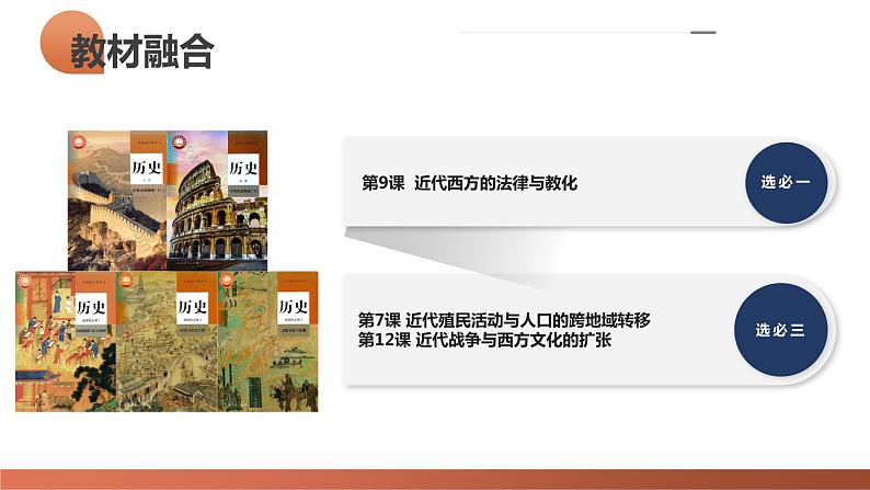 第36讲 近代西方的法律教化、人口迁徙和文化交融(课件)-2024年高考历史一轮复习课件(新教材新高考)04