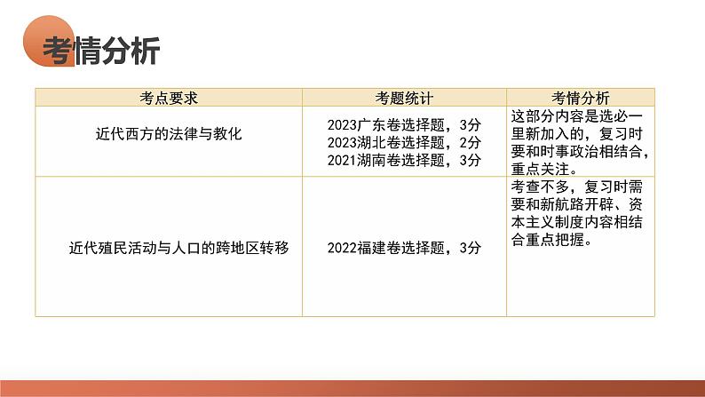 第36讲 近代西方的法律教化、人口迁徙和文化交融(课件)-2024年高考历史一轮复习课件(新教材新高考)05