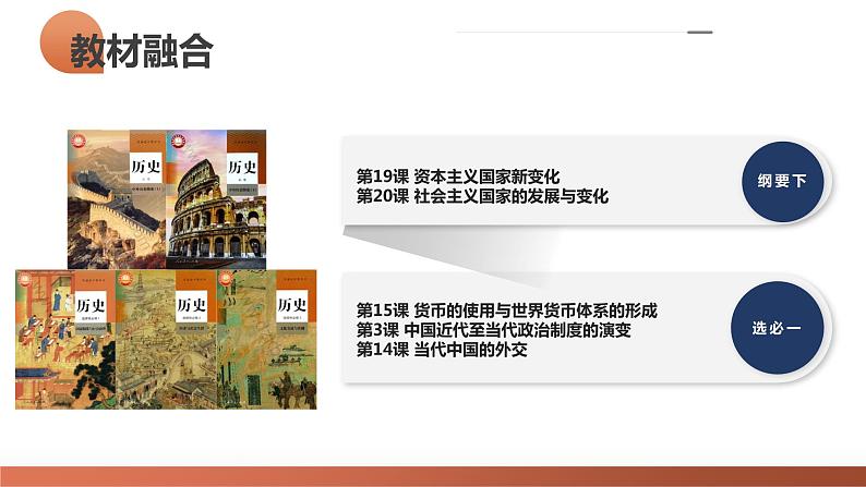 第42讲 资本主义国家的新变化和社会主义国家的发展与变化(课件)-2024年高考历史一轮复习课件(新教材新高考)04