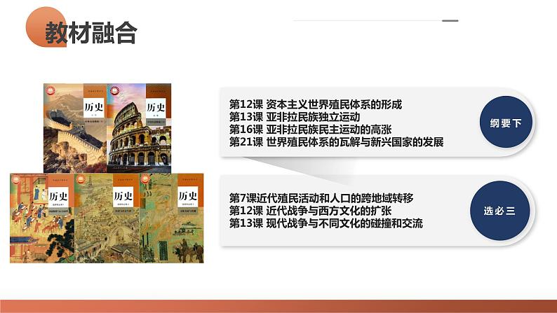 第43讲 亚非拉民族独立运动与世界殖民体系的瓦解(课件)-2024年高考历史一轮复习讲练测(新教材新高考)04
