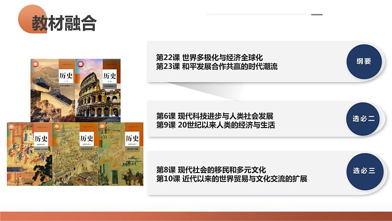 第44讲 当代世界发展的特点与主要趋势(课件)-2024年高考历史一轮复习课件(新教材新高考)04