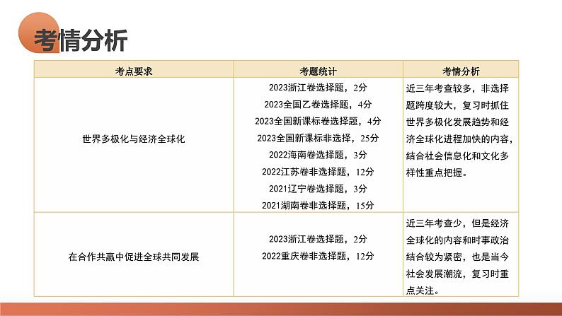 第44讲 当代世界发展的特点与主要趋势(课件)-2024年高考历史一轮复习课件(新教材新高考)05