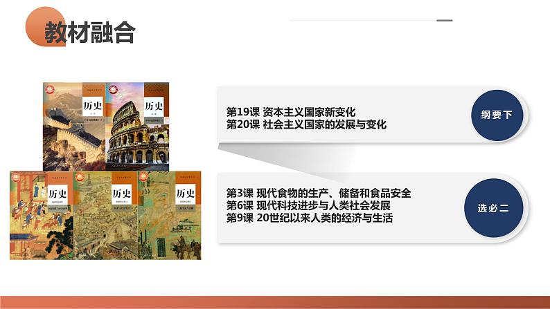 第46讲 现代世界的食物生产、经济生活与科技进步(课件)-2024年高考历史一轮复习课件(新教材新高考)04