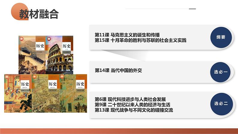 第39讲 十月革命的胜利与苏联的社会主义实践(课件)-2024年高考历史一轮复习课件(新教材新高考)04