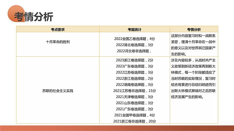 第39讲 十月革命的胜利与苏联的社会主义实践(课件)-2024年高考历史一轮复习课件(新教材新高考)05