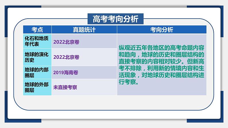 06讲 地球历史及圈层结构(复习课件)-备战2024年高考地理一轮复习精美课件(全国通用)05