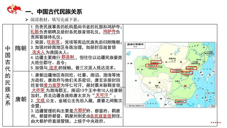 中国古代的民族关系与对外交往 课件第6页