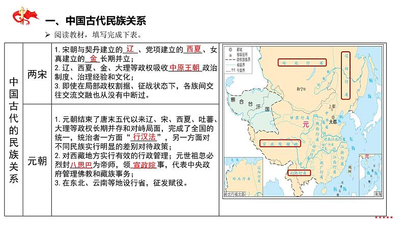 中国古代的民族关系与对外交往 课件第7页
