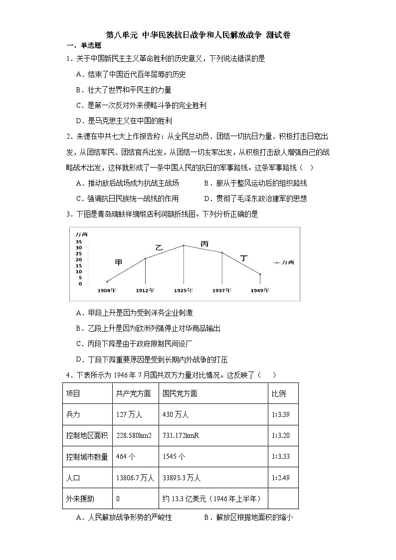 第八单元 中华民族抗日战争和人民解放战争 测试卷(含解析)2024届统编版(2019)中外历史纲要上高中历史二轮复习第1页