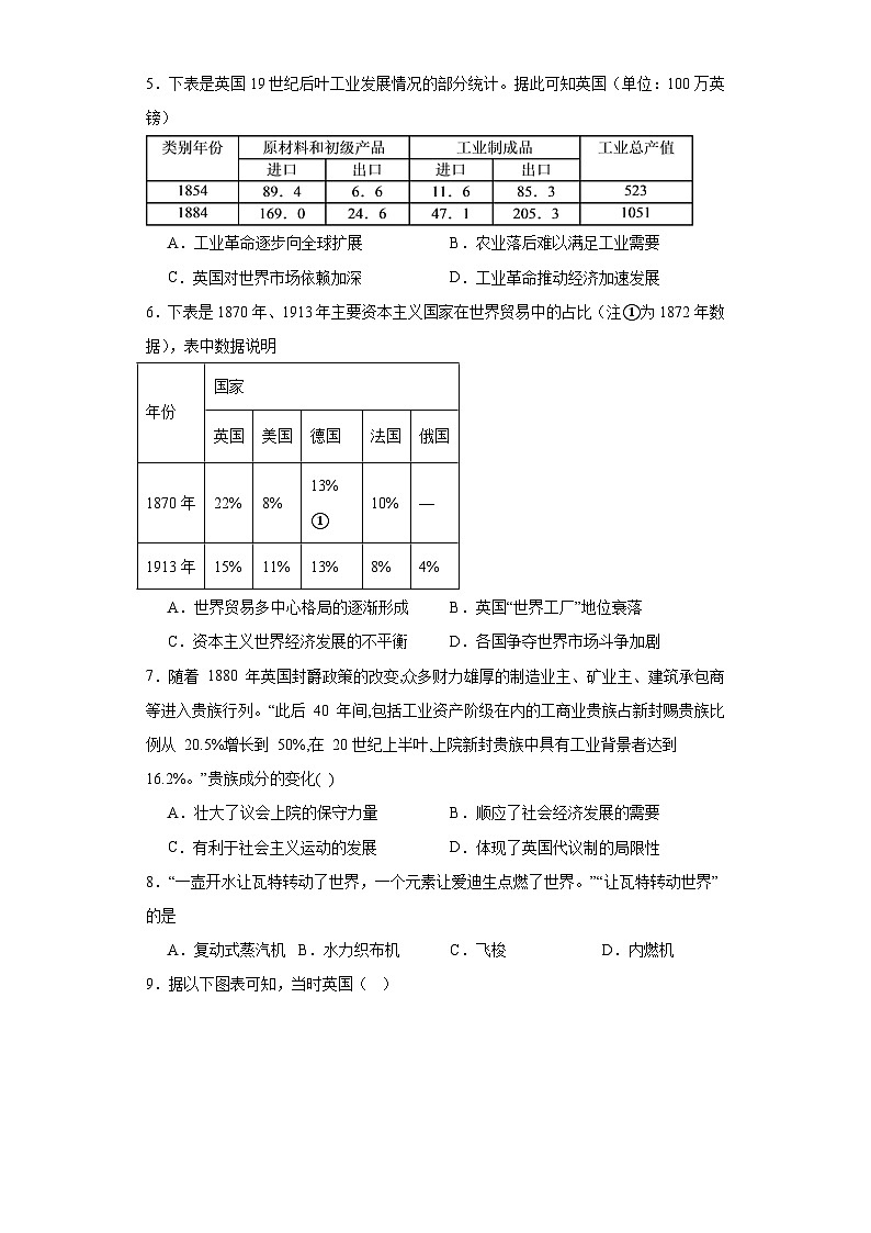 第五单元 工业革命与马克思主义的诞生 测试卷(含解析)--2024届高三统编版(2019)必修中外历史纲要上二轮复习02