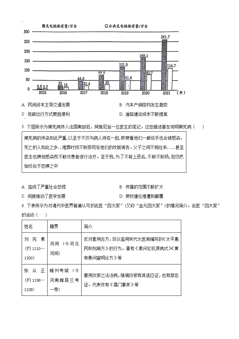 河北省邢台市五岳联盟2023-2024学年高二下学期3月份月考历史试题(原卷版+解析版)02