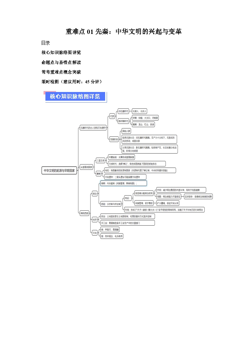 重难点01先秦：中华文明的兴起与变革（含解析）-2024年高考历史【热点重点难点】学案（新高考专用）