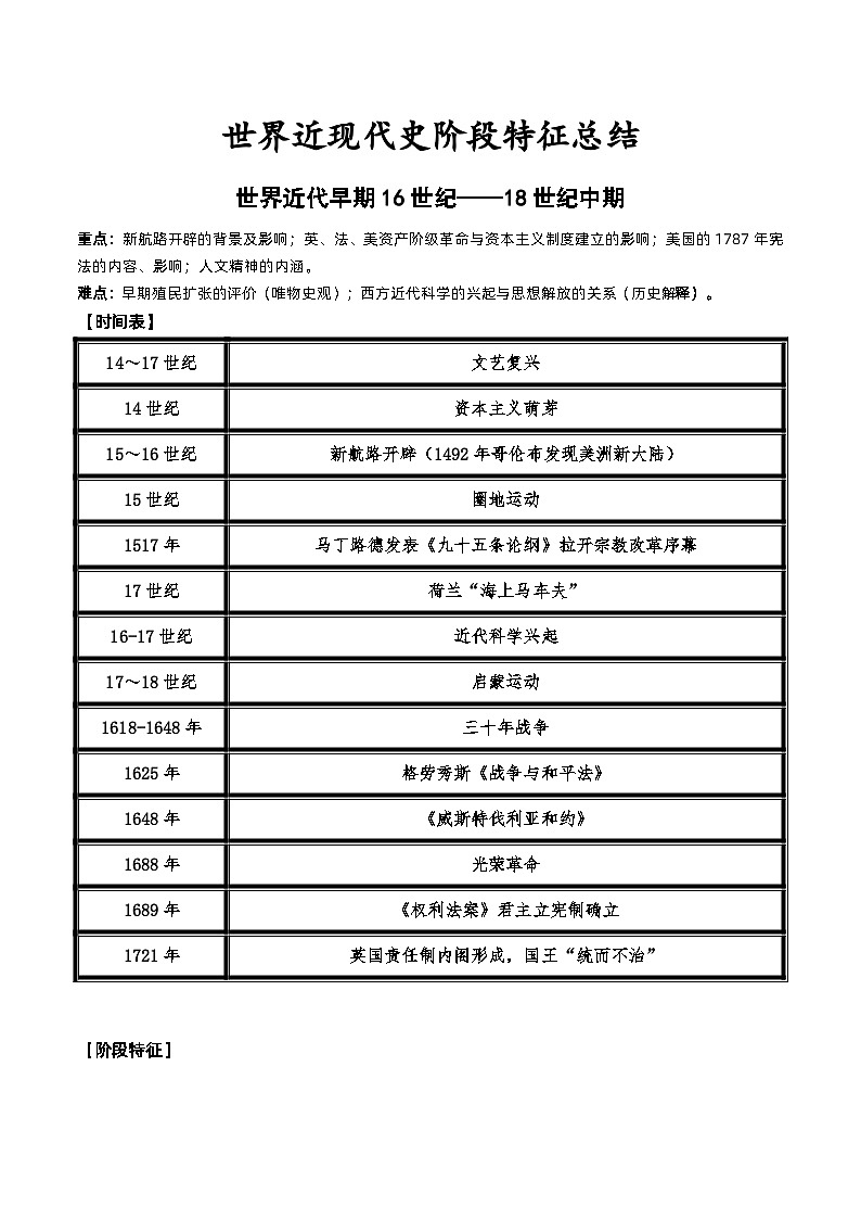 世界近现代史阶段特征总结--2024届高三统编版历史二轮专题复习 学案第1页