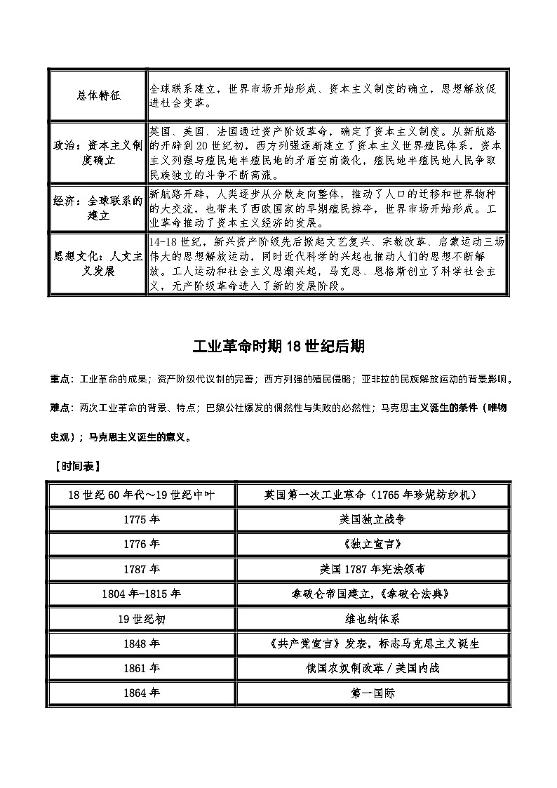 世界近现代史阶段特征总结--2024届高三统编版历史二轮专题复习 学案第2页