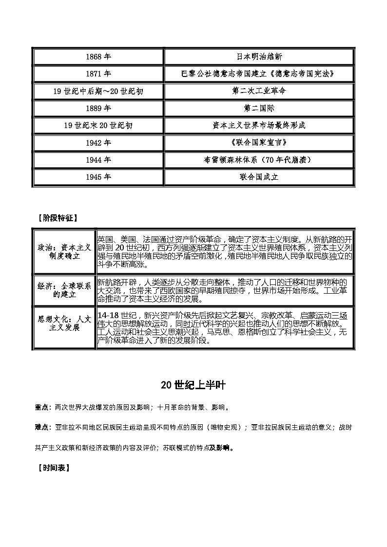 世界近现代史阶段特征总结--2024届高三统编版历史二轮专题复习 学案第3页