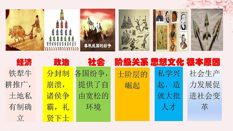 第一单元源远流长的中华文化第1课中华优秀传统文化的内涵与特点课件(部编版选择性必修3)第6页