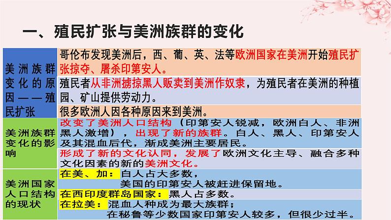 第三单元人口迁徙文化交融与认同第7课近代殖民活动和人口的跨地域转移课件(部编版选择性必修3)第7页