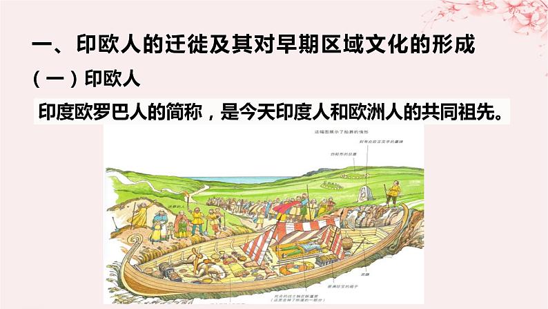 第三单元人口迁徙文化交融与认同第6课古代人类的迁徙和区域文化的形成课件(部编版选择性必修3)03