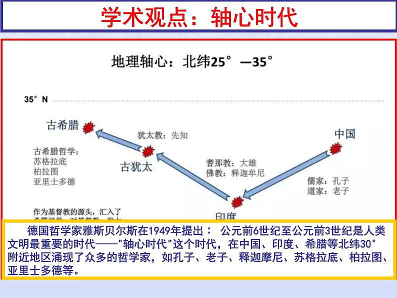 第一单元从中华文明起源到秦汉统一多民族封建国家的建立与巩固第2课诸侯纷争与变法运动课件(部编版必修中外历史纲要上)第2页