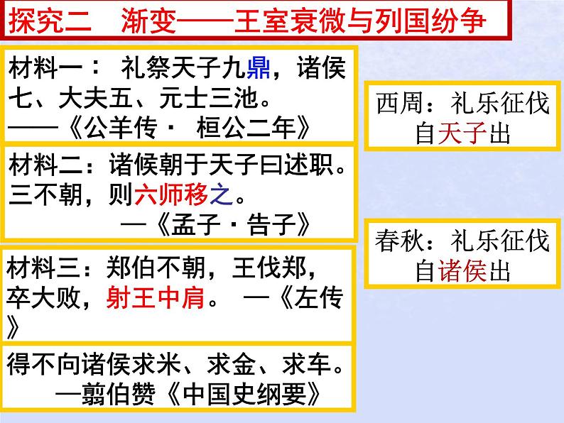 第一单元从中华文明起源到秦汉统一多民族封建国家的建立与巩固第2课诸侯纷争与变法运动课件(部编版必修中外历史纲要上)第5页