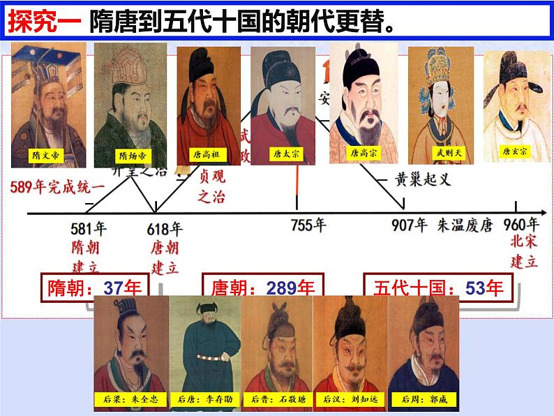 第二单元三国两晋南北朝的民族交融与隋唐统一多民族封建国家的发展第6课从隋唐盛世到五代十国课件(部编版必修中外历史纲要上)第2页