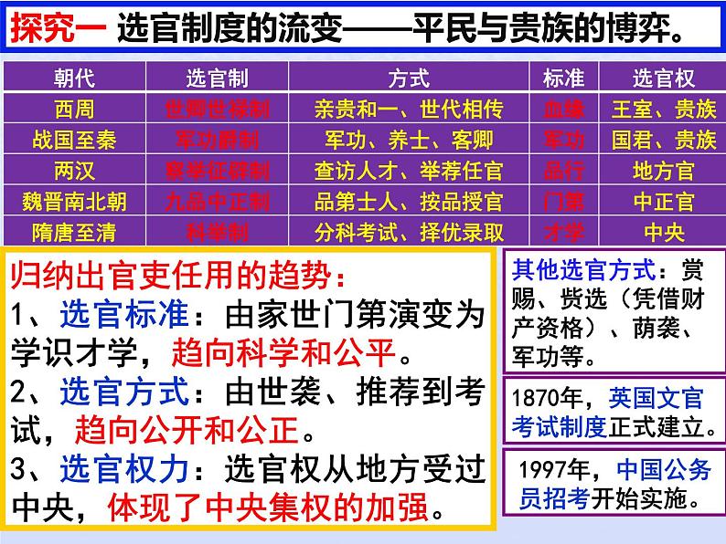 第二单元三国两晋南北朝的民族交融与隋唐统一多民族封建国家的发展第7课隋唐制度的变化与创新课件(部编版必修中外历史纲要上)第6页