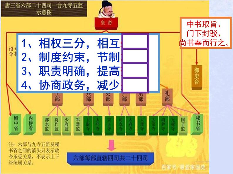第二单元三国两晋南北朝的民族交融与隋唐统一多民族封建国家的发展第7课隋唐制度的变化与创新课件(部编版必修中外历史纲要上)第8页