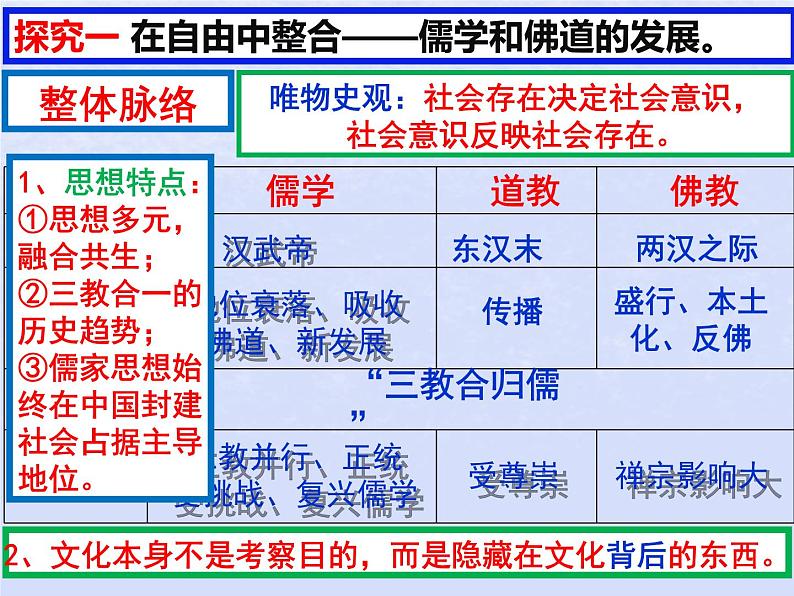 第二单元三国两晋南北朝的民族交融与隋唐统一多民族封建国家的发展第8课三国至隋唐的文化课件(部编版必修中外历史纲要上)第2页