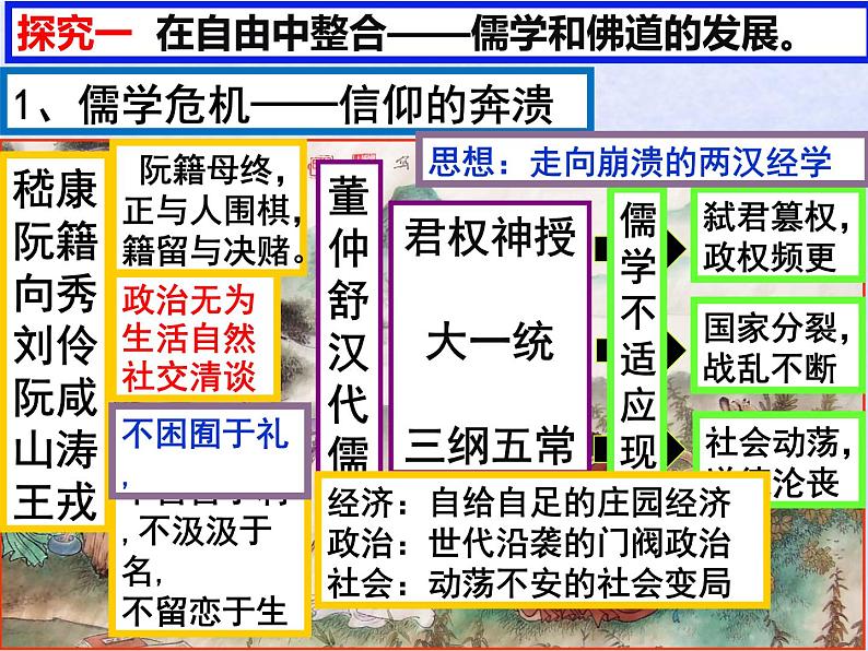 第二单元三国两晋南北朝的民族交融与隋唐统一多民族封建国家的发展第8课三国至隋唐的文化课件(部编版必修中外历史纲要上)第3页