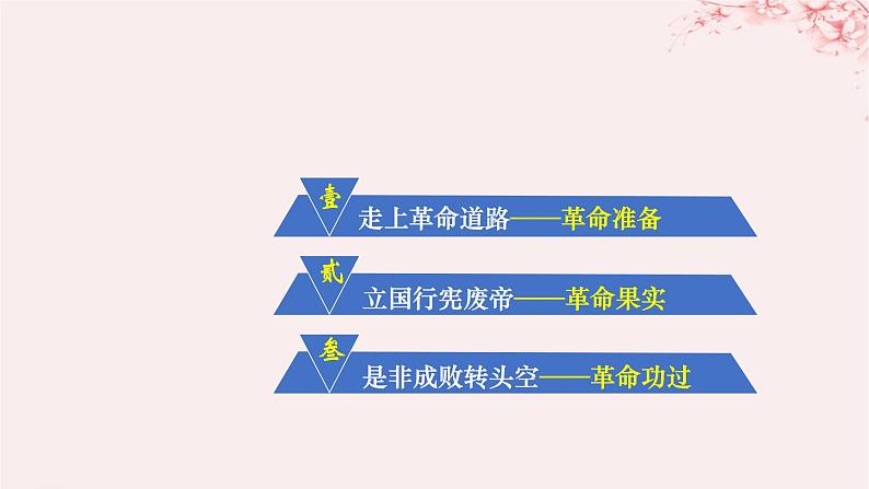 第六单元辛亥革命与中华民国的建立第19课辛亥革命课件(部编版必修中外历史纲要上)第2页