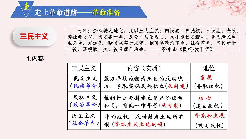 第六单元辛亥革命与中华民国的建立第19课辛亥革命课件(部编版必修中外历史纲要上)第7页