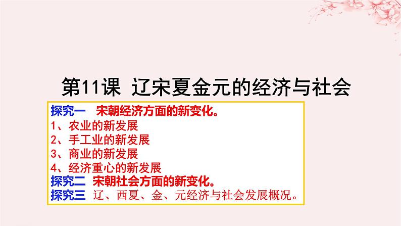 第三单元辽宋夏金多民族政权的并立与元朝的统一第11课辽宋夏金元的经济社会与文化课件(部编版必修中外历史纲要上)第1页