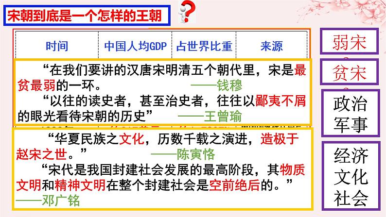 第三单元辽宋夏金多民族政权的并立与元朝的统一第11课辽宋夏金元的经济社会与文化课件(部编版必修中外历史纲要上)第2页