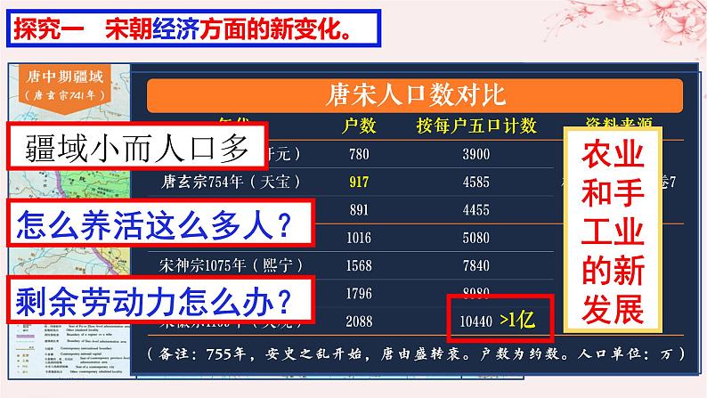 第三单元辽宋夏金多民族政权的并立与元朝的统一第11课辽宋夏金元的经济社会与文化课件(部编版必修中外历史纲要上)第3页