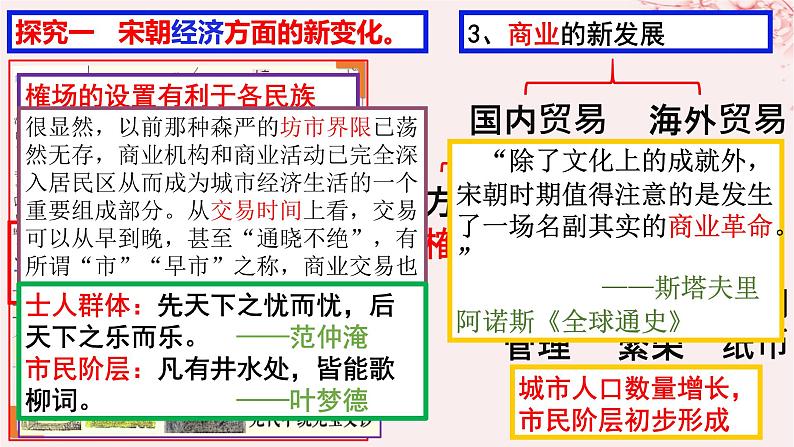第三单元辽宋夏金多民族政权的并立与元朝的统一第11课辽宋夏金元的经济社会与文化课件(部编版必修中外历史纲要上)第7页