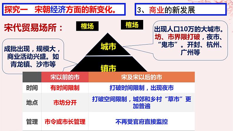 第三单元辽宋夏金多民族政权的并立与元朝的统一第11课辽宋夏金元的经济社会与文化课件(部编版必修中外历史纲要上)第8页