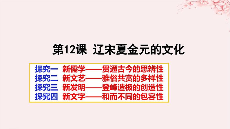 第三单元辽宋夏金多民族政权的并立与元朝的统一第12课辽宋夏金元的文化课件(部编版必修中外历史纲要上)第1页