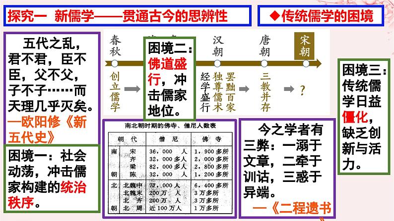 第三单元辽宋夏金多民族政权的并立与元朝的统一第12课辽宋夏金元的文化课件(部编版必修中外历史纲要上)第2页