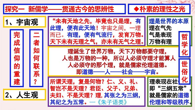 第三单元辽宋夏金多民族政权的并立与元朝的统一第12课辽宋夏金元的文化课件(部编版必修中外历史纲要上)第5页