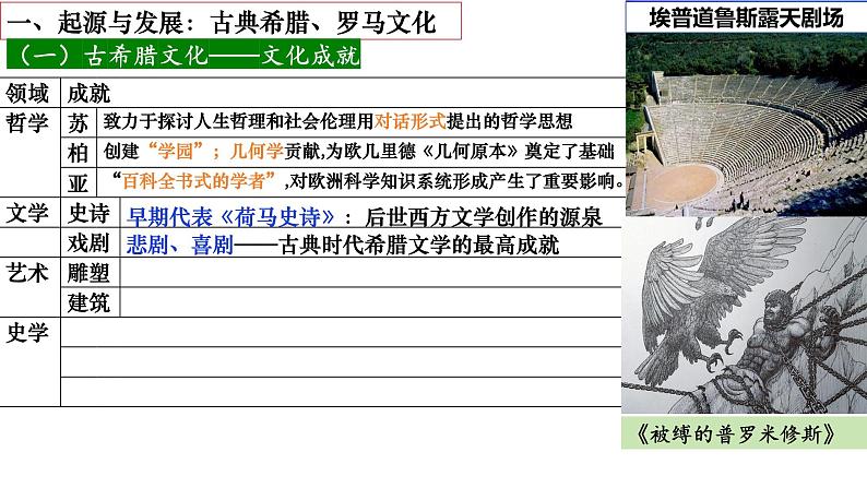 第4课欧洲文化的形成课件06