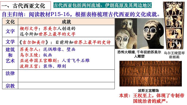第3课古代西亚、非洲文化课件06