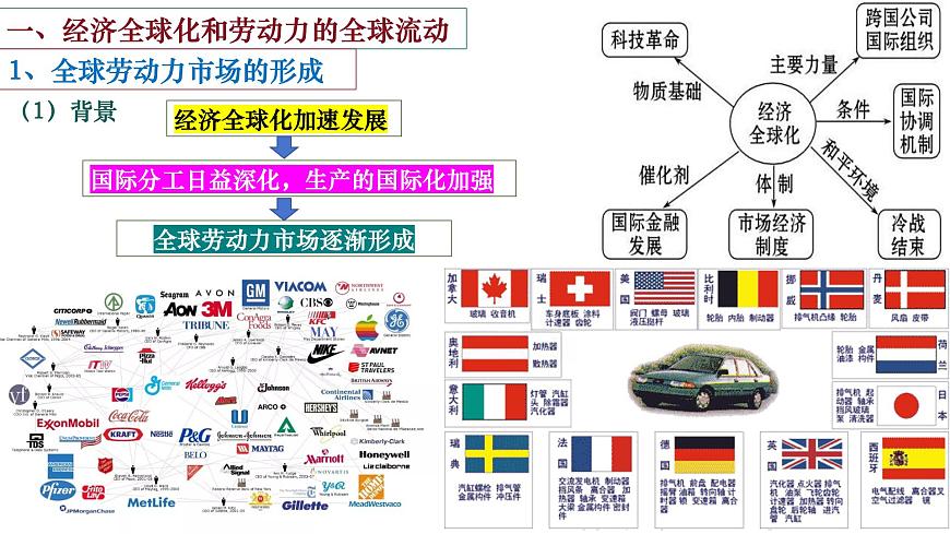 第8課現(xiàn)代社會(huì)的移民和多元文化課件第3頁(yè)