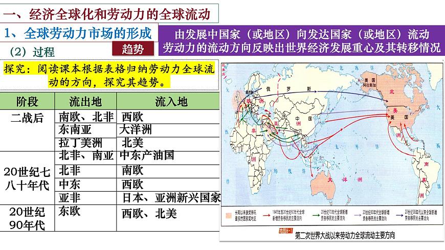 第8課現(xiàn)代社會(huì)的移民和多元文化課件第4頁(yè)