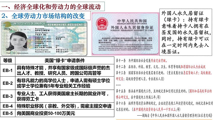 第8課現(xiàn)代社會(huì)的移民和多元文化課件第7頁(yè)