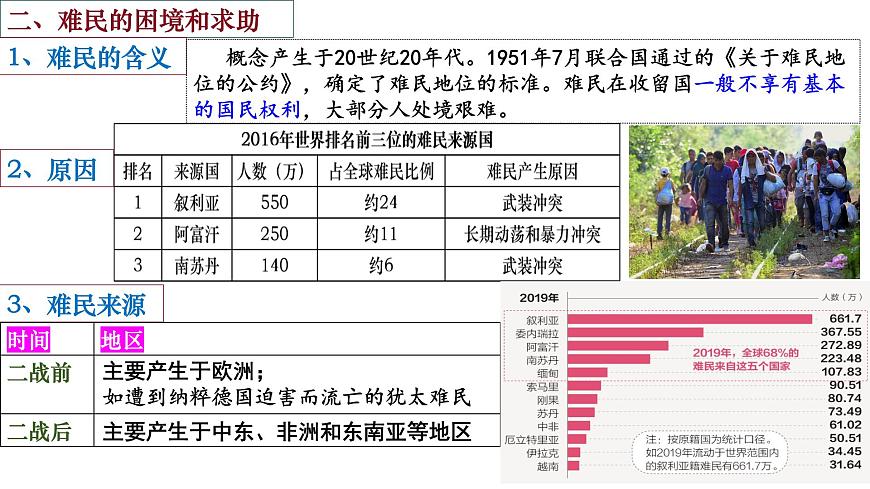 第8課現(xiàn)代社會(huì)的移民和多元文化課件第8頁(yè)
