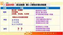 高中历史人教统编版选择性必修1 国家制度与社会治理第3课 中国近代至当代政治制度的演变课文配套ppt课件
