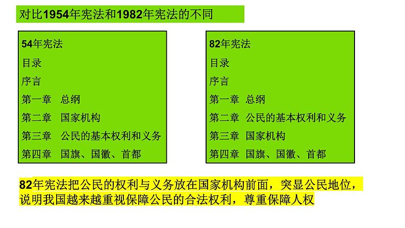 高中历史统编版选择性必修1第10课当代中国的法治与精神文明建设课件第4页
