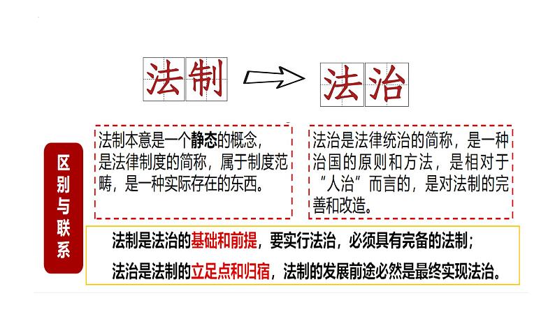 高中历史统编版选择性必修1第10课当代中国的法治与精神文明建设课件第5页