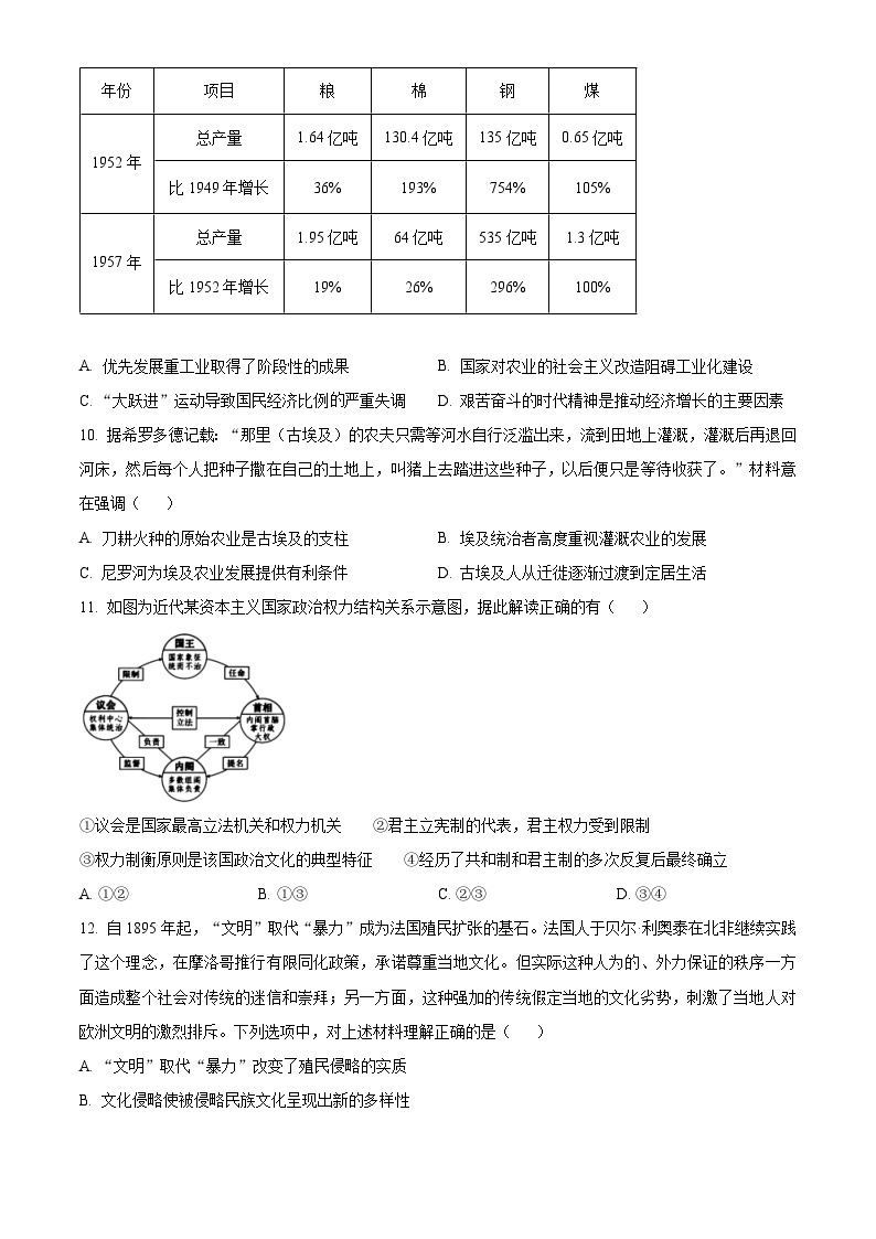 2024浙江省金丽衢十二校高三下学期3月第二次联考试题（二模）历史含解析03