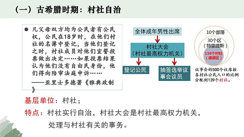 高中历史统编版选择性必修1第18课世界主要国家的基层治理与社会保障课件108